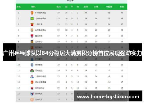广州乒乓球队以84分稳居大满贯积分榜首位展现强劲实力