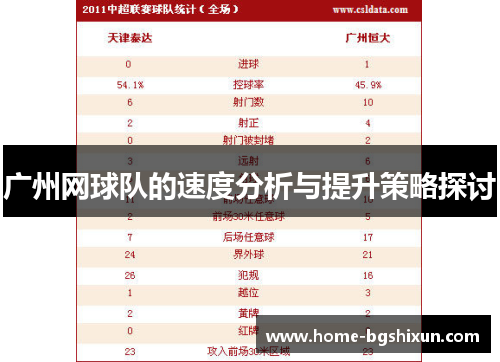 广州网球队的速度分析与提升策略探讨