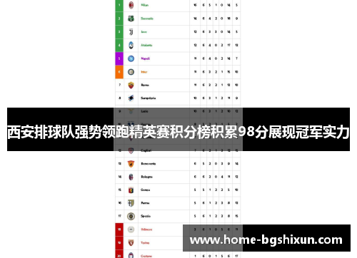 西安排球队强势领跑精英赛积分榜积累98分展现冠军实力
